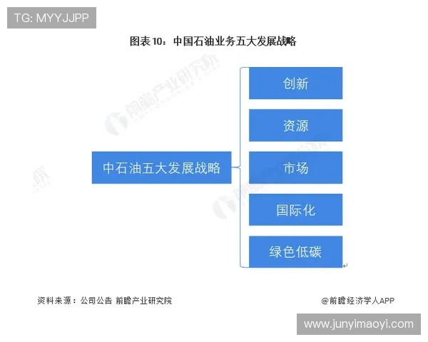 壹号国际首页：最新行业资讯与市场分析助力投资决策