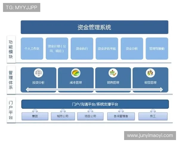 壹号娱乐注册下载成功后如何进行账户充值与资金管理 壹号娱乐注册下载成功后如何进行账户充值与资金管理
