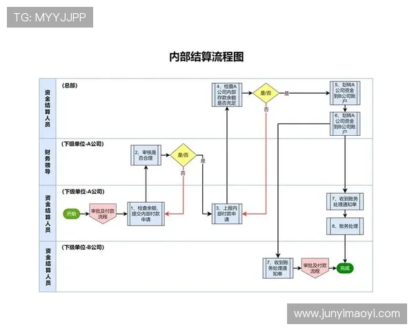 壹号平台注册流程图中的流程节点详细介绍与操作流程