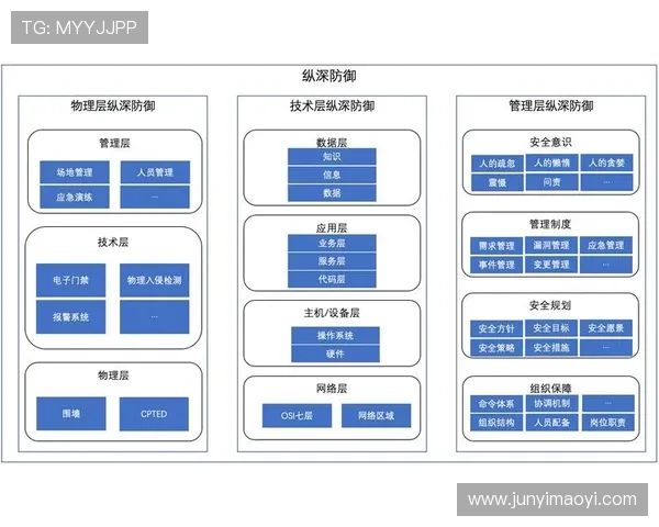 壹号手机版会员登录页面的安全性分析与保护措施 壹号手机版会员登录页面的安全性分析与保护措施